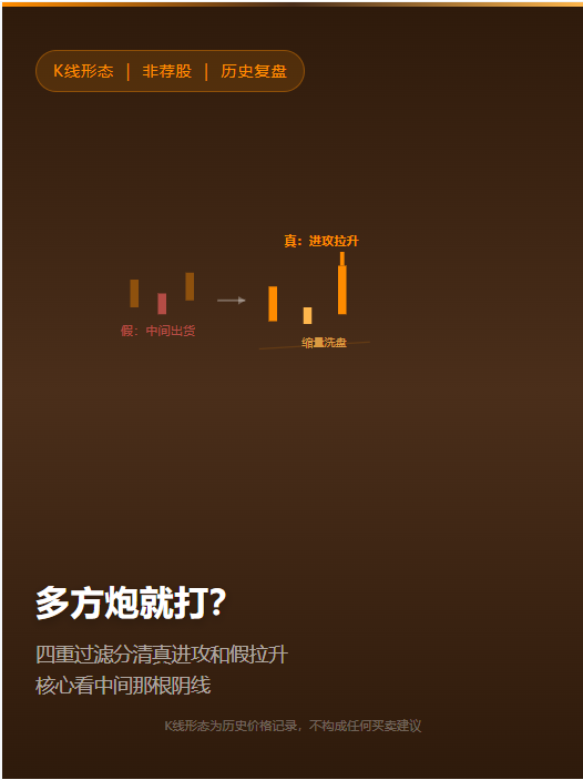 出水芙蓉就梭？四重过滤帮你分清真起爆和假突破