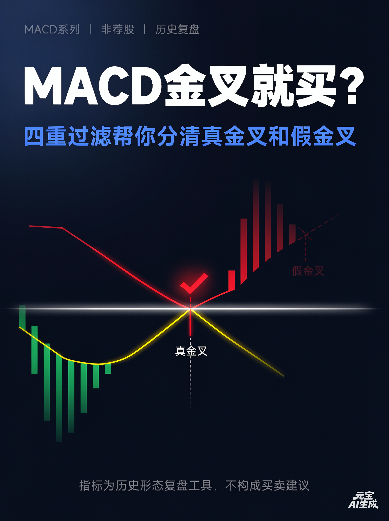 MACD金叉就买？四重过滤帮你分清真金叉和假金叉