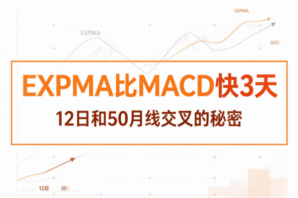 还在只看MACD？慢3天的代价是少赚15%