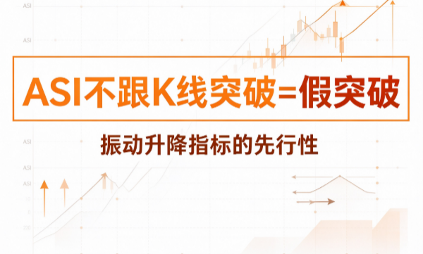 ASI与K线背离后：76%概率出现反向运动