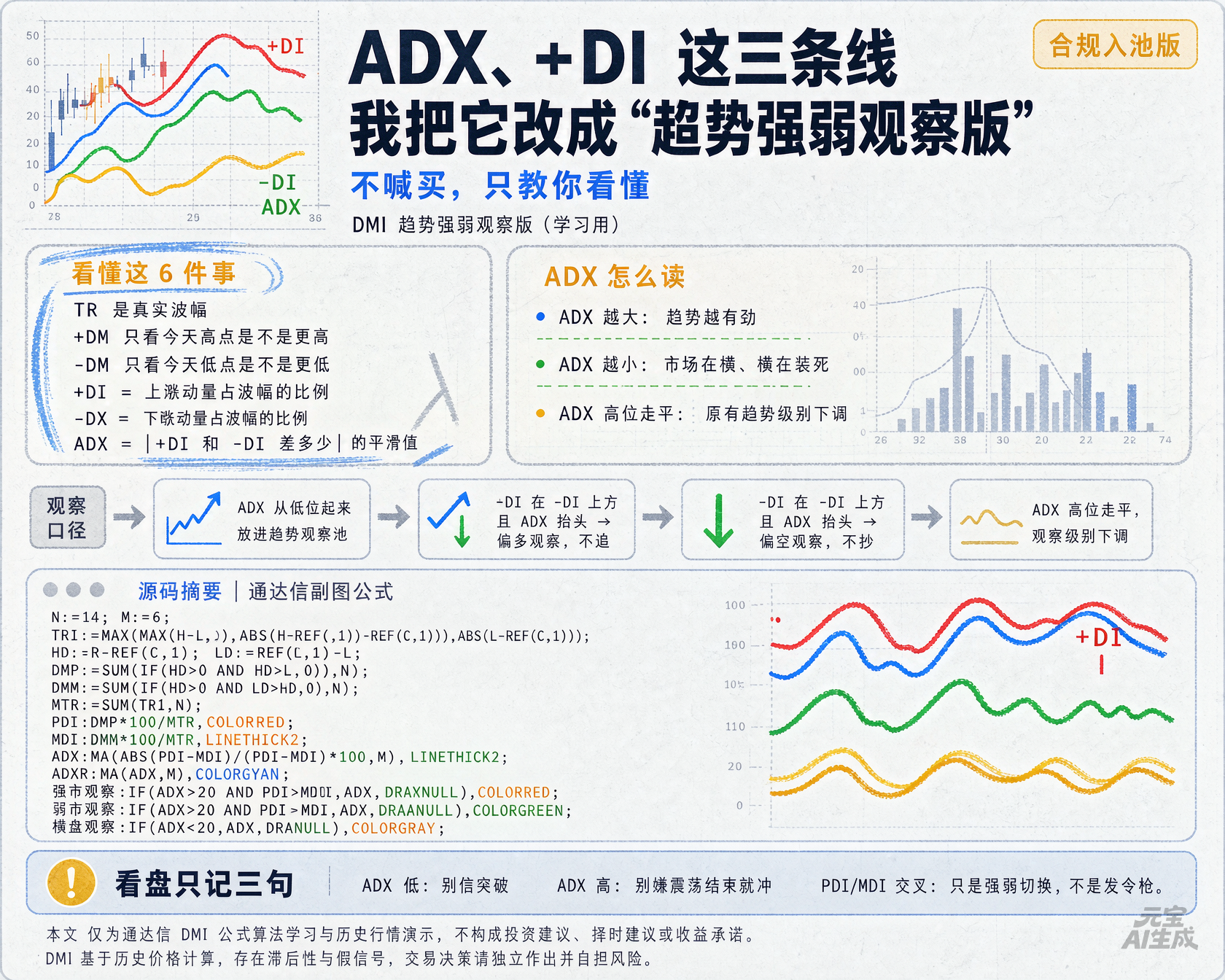ADX、+DI、-DI 这三条线，我把它改成“趋势强弱观察版”：不喊买，只教你看懂