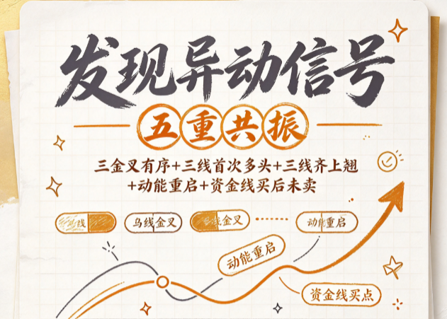 均线摆好姿势只是开始，动能柱从收缩转扩张才是"地底下开始用力"——「发现异动信号」抓的是均线+动能+资金三重确认