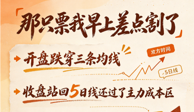 低开跌穿三条均线，你割不割？不割的，收盘站回5日线还过了主力成本区——第二天拉了7个点。